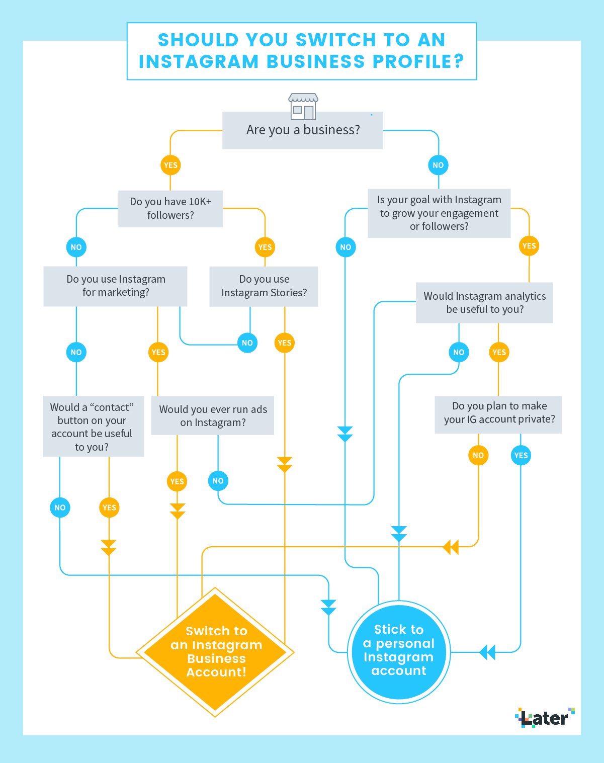 vocalzone_flow_chart vocalzone_flow_chart